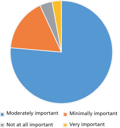 overview-of-sample-preparation