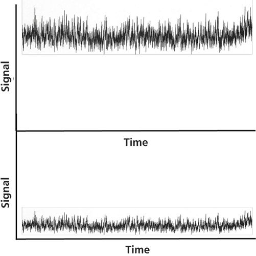 Stopping GC and GC–MS Problems Before They Start