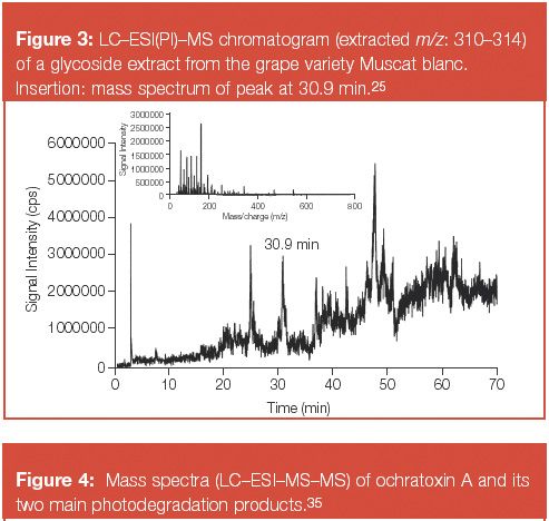Drago Kocsar Authors Chromatography Online