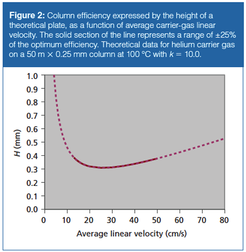 Improving GC Performance Systematically