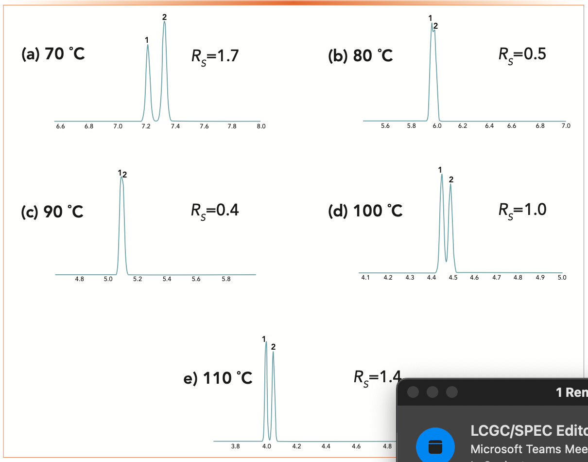 How Chemistry Determines Separations: Influence of Selectivity on ...