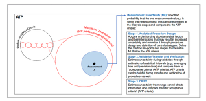 Analytical Procedure Lifecycle Approaches in Accordance with ICH Q14 and ICH Q2(R2): Opportunity Knocks, or Just Another Challenge and Headache? Part 1