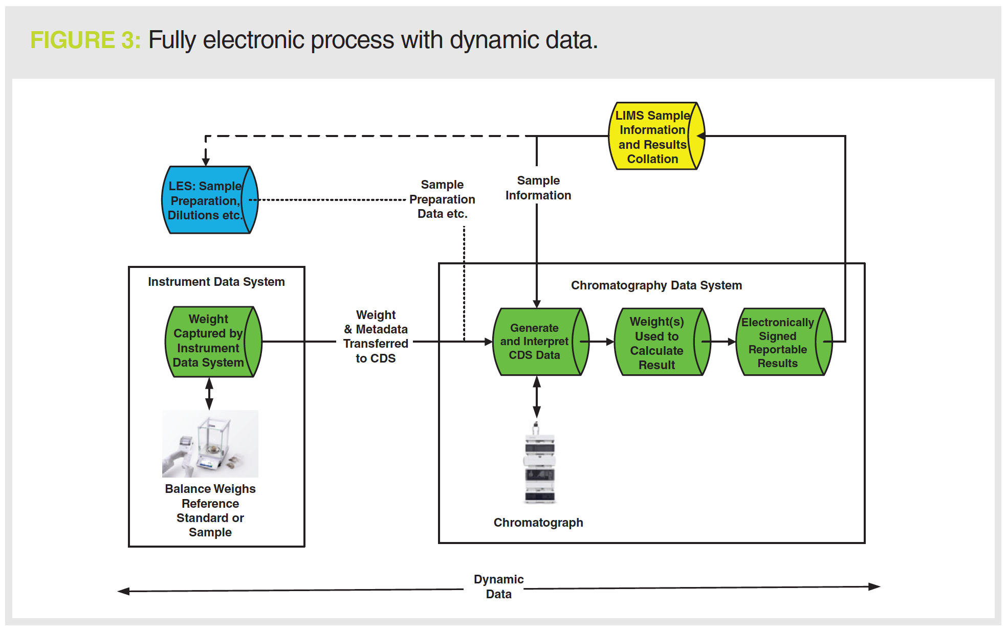 How Static Are Static Data?