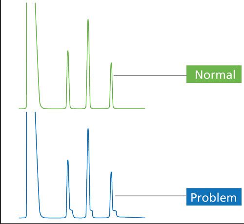 GC Troubleshooting in Simple Pictures, Part I