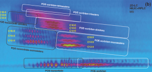 Minimizing the Risk of Missing Critical Sample Information by Using 2D-LC