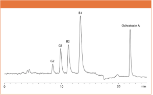 Pickering Laboratories - Analysis of Mycotoxins in Hemp and Hemp- Containing Edible Products