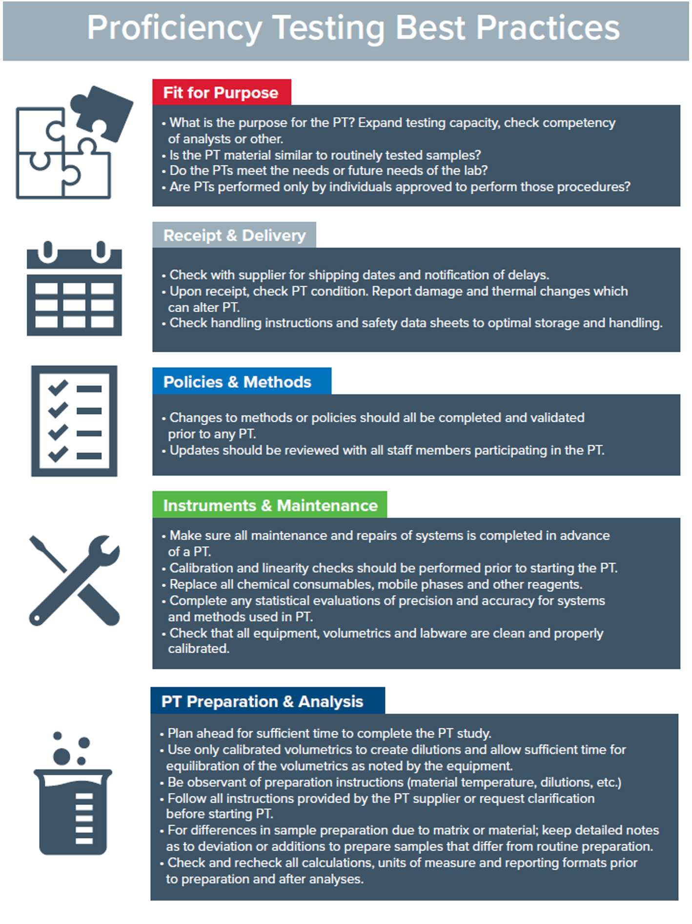 Passing the Test: Understanding Proficiency Testing
