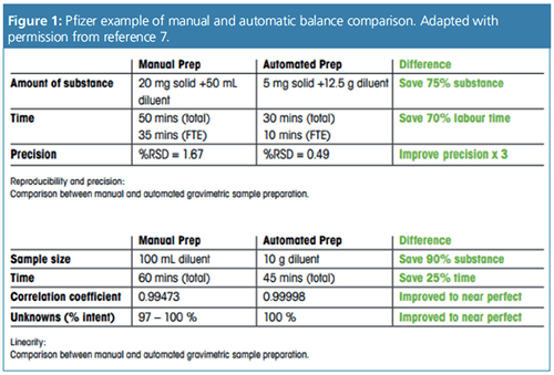 Weighing Balance Tolerance Limit Calculation with Example