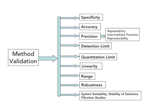 HPLC Methods For Pharmaceuticals