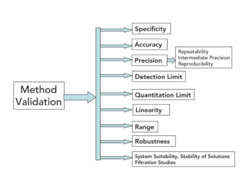 Validation of Stability-Indicating HPLC Methods for Pharmaceuticals ...