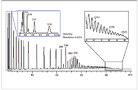 Sim Dist Gc Extending the Range of High Temperature Simulated Distillation (ASTM ...