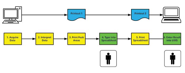 Excruciating Methodology