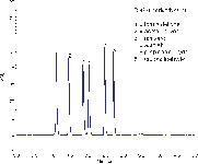 Rapid Determination of DNPH Derivatized Carbonyl Compounds by UHPLC