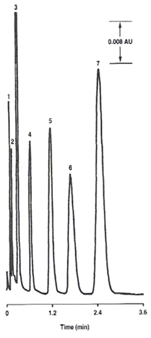 Download Twenty Five Years Of Hplc Column Development A Commercial Perspective