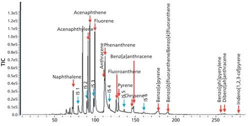 The Applicability of Field-Portable GC–MS for the Rapid Sampling and ...