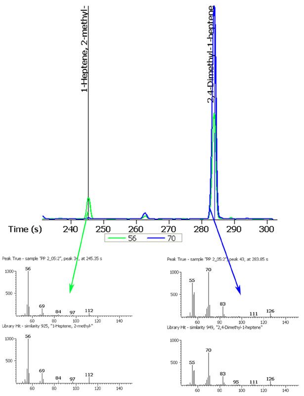 Quantitative Characterization of Polymer Blends by PyrolysisGas