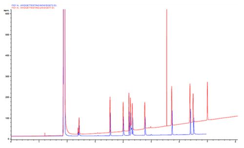 GC Troubleshooting in 20 Pictures (Part 1)