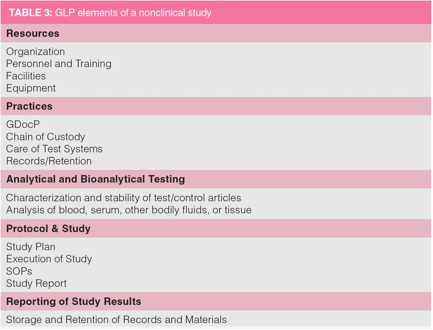 Good Laboratory Practice: An Overview for the Analytical Chemist
