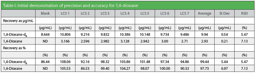 The Analysis of 1,4-Dioxane for EPA Method 522 and UCMR 3