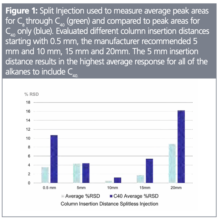 The Reality Behind Column Insertion Distance