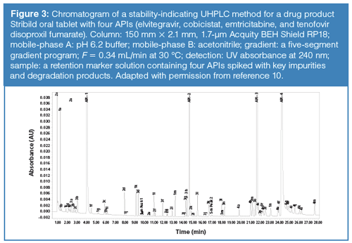 UHPLC, Part 2: Benefits