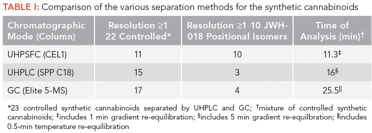 LCGC5_i1.gif