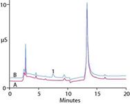 Direct Determination Of 2 Ethylhexanoic Acid In Clavulanate