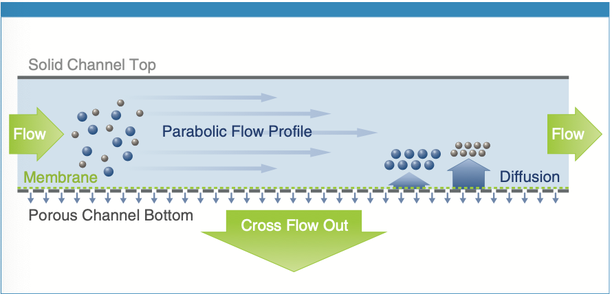 Postnova - Separation and Sizing of a Virus Mixture Using Asymmetrical ...