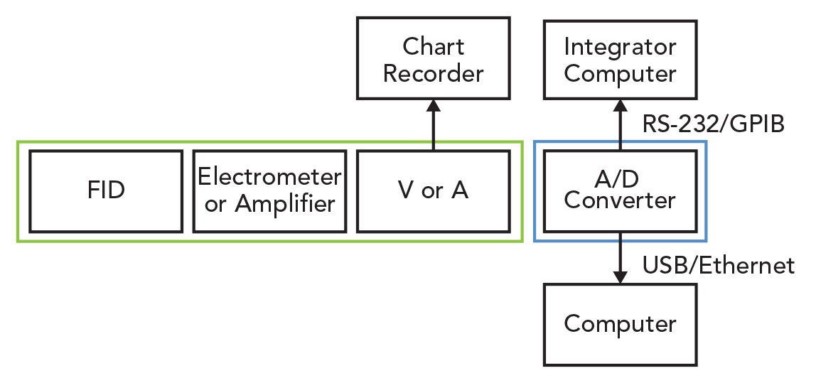 From Detector to Decision: How Does the GC Instrument Generate Your Data?