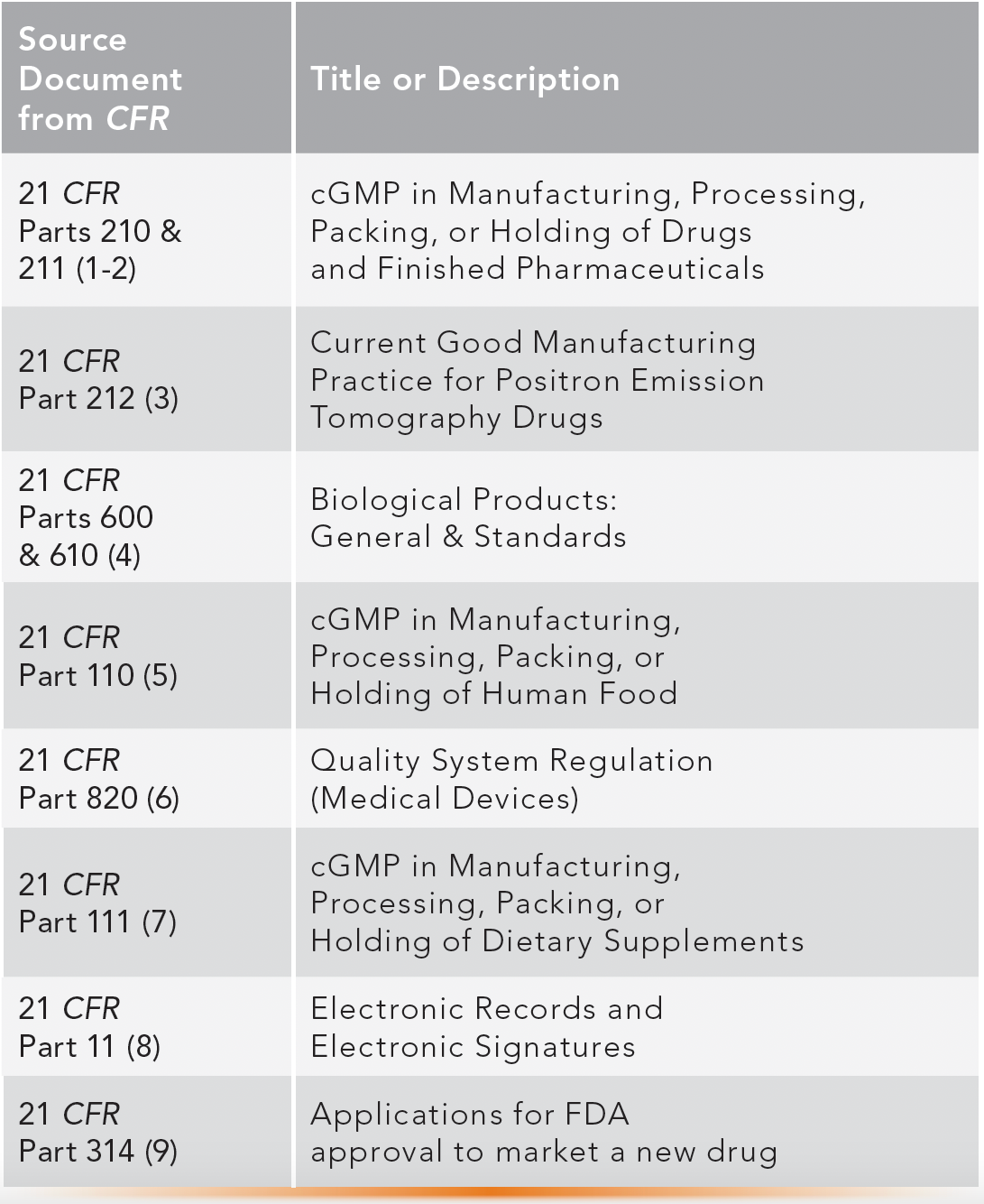 Current Good Manufacturing Practice (cGMP): An Overview for the ...