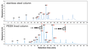 Defining Material Used in Biopharmaceutical Analysis