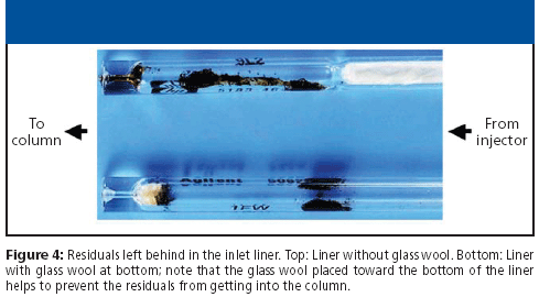 Practical Guidelines in the Care and Maintenance of Capillary GC Columns