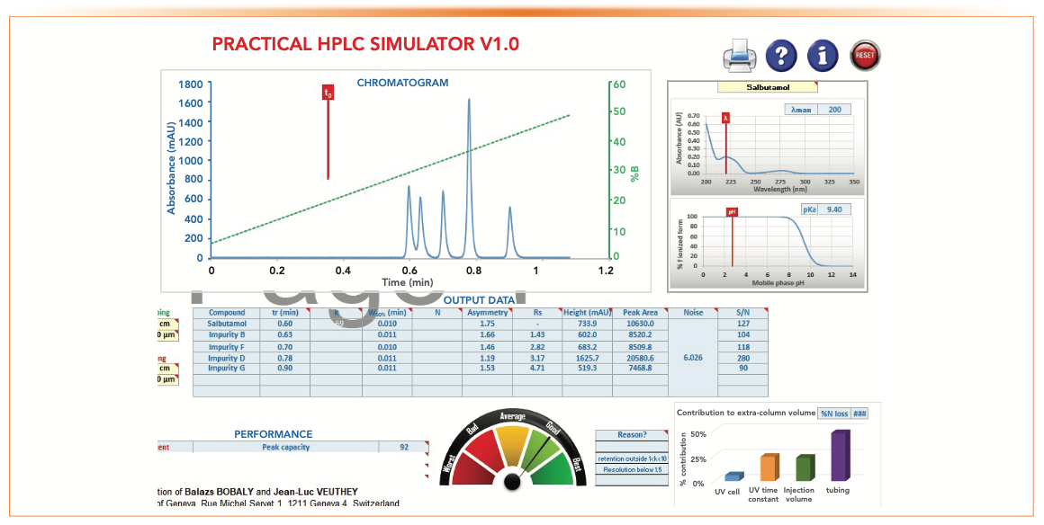 Hplc Simulation “Practical HPLC Simulator”: A Useful Freeware for Learning HPLC