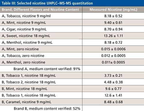 elfbar nachfüll pod läuft aus Guide cigarette électronique : Quel taux de nicotine choisir ?