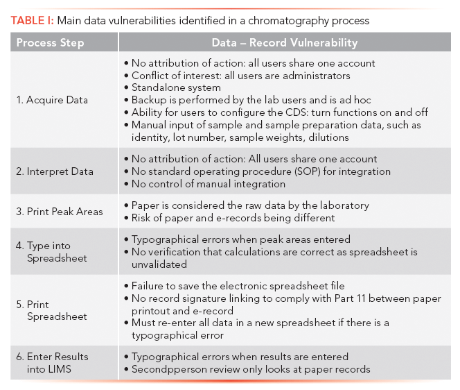 Data Integrity Focus, Part II: Using Data Process Mapping to Identify ...