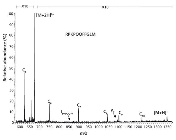 Ion Manipulation By Digital Waveform Technology