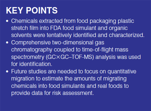 Food packaging Introduction