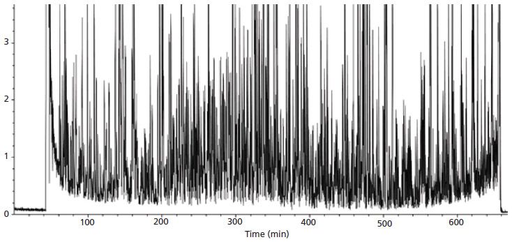 Current And Future Chromatographic Columns Is One Column Enough To Rule Them All