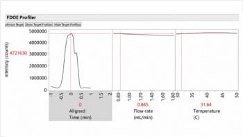 Getting More From Chromatography Data: From Summary Metrics to the Full Chromatogram