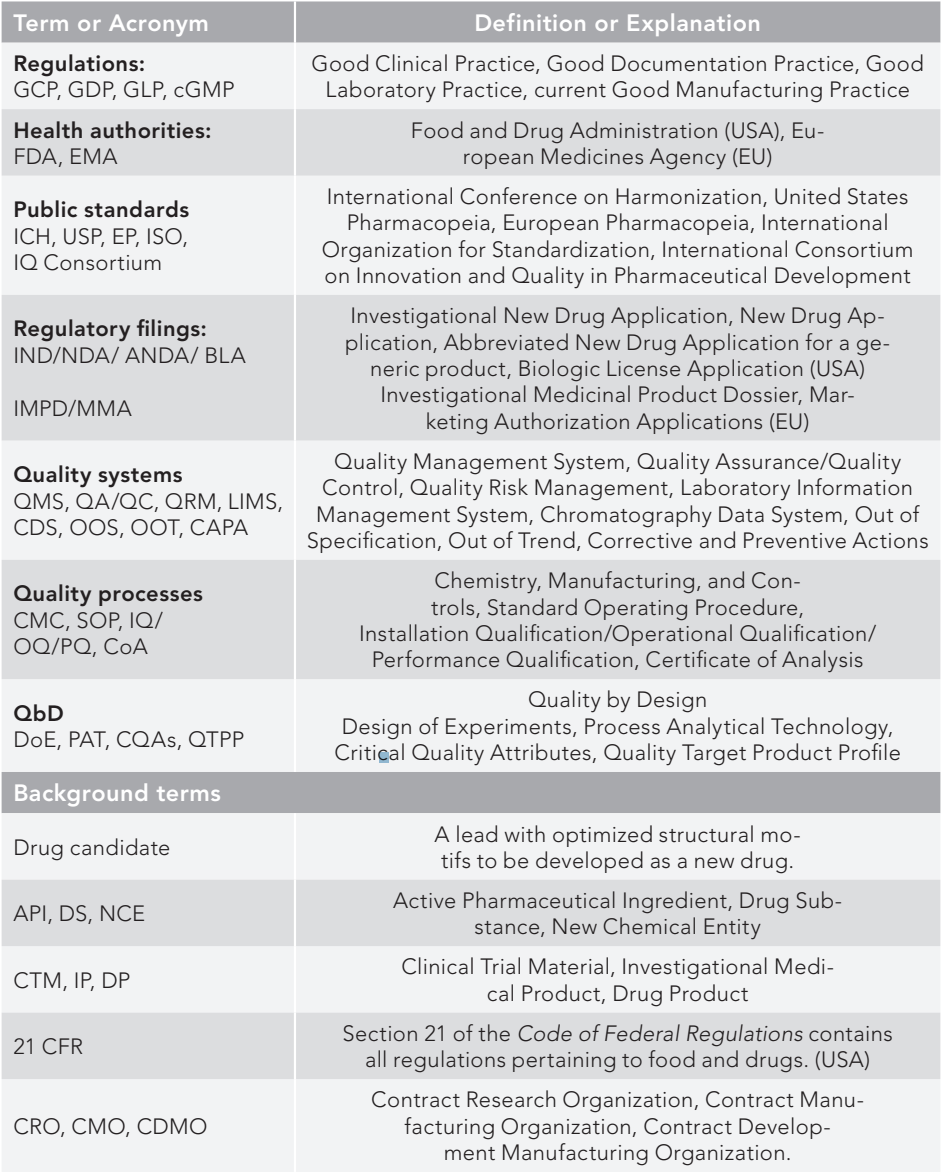 Pharmaceutical Regulations: An Overview for the Analytical Chemist | LCGC  International