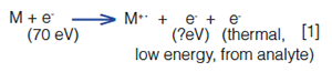 The Essential Guide to Electron Ionization in GC–MS