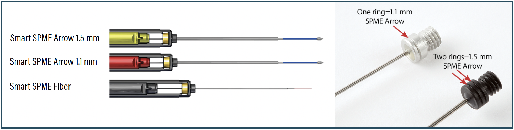 Smart Arrows New Sample Preparation Products and Accessories for 2024