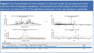 figure 1 L1529072052509.png