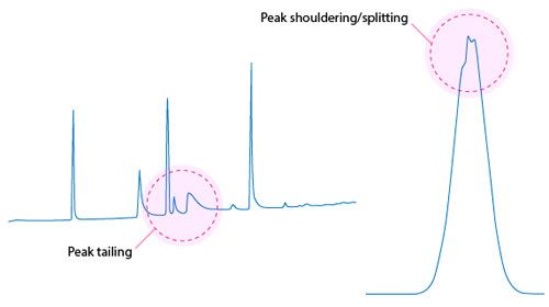The LCGC Blog: Proper GC Column Installation – The Simplest Way to ...