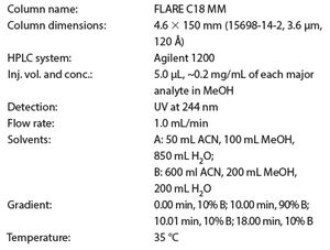 LCGC14_i4.jpg