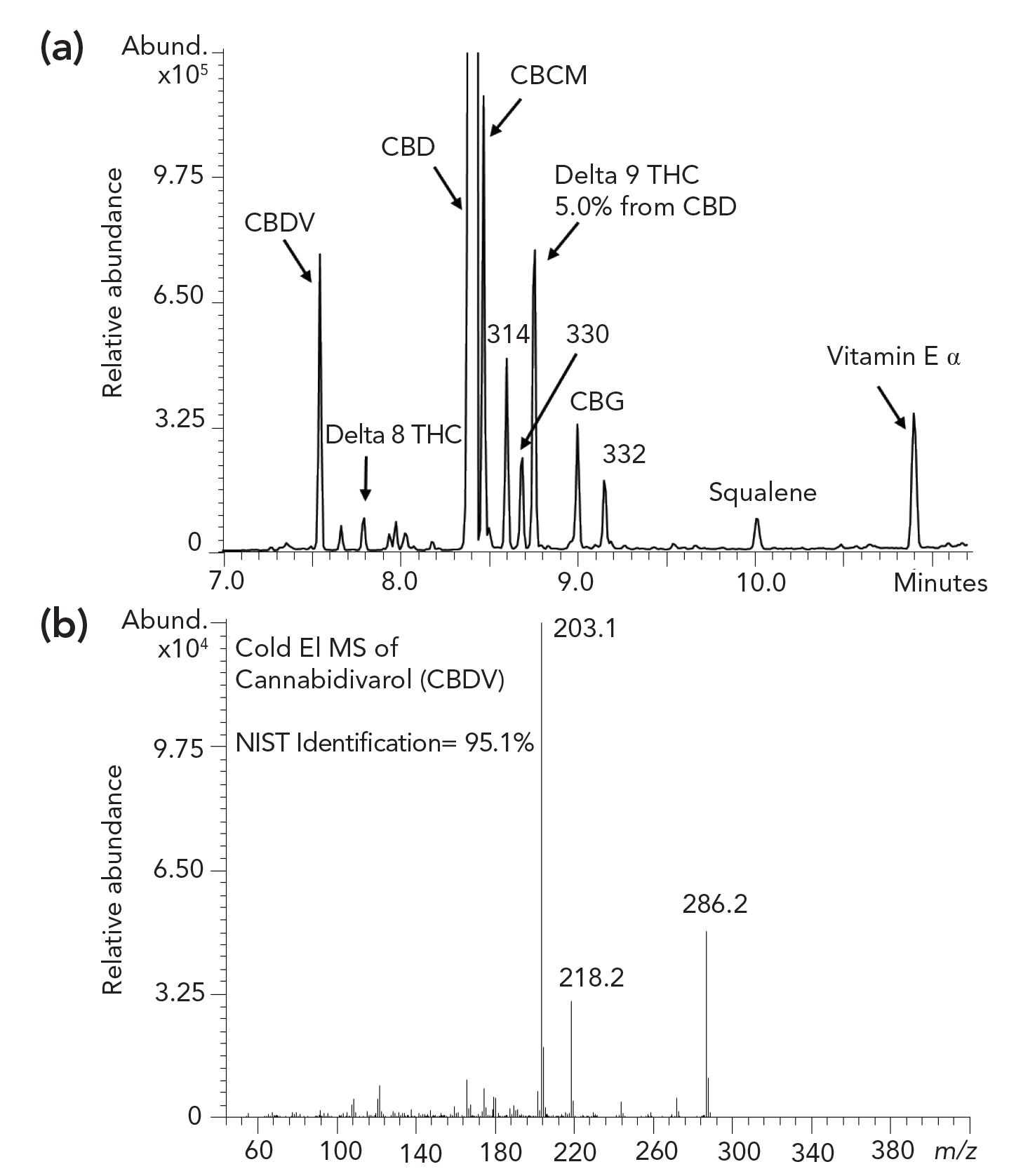 gas chromatography mass spectrometry results