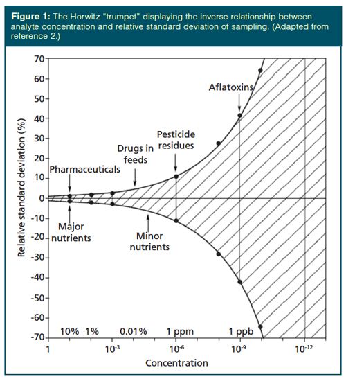 Capacity Gross Sample Know Your Sample: Size Matters | LCGC International