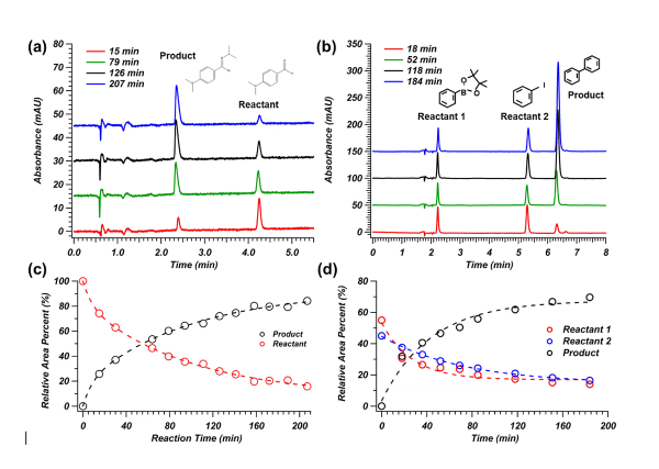 Advancing Miniaturized Column and Instrument Technologies for Capillary Liquid Chromatography
