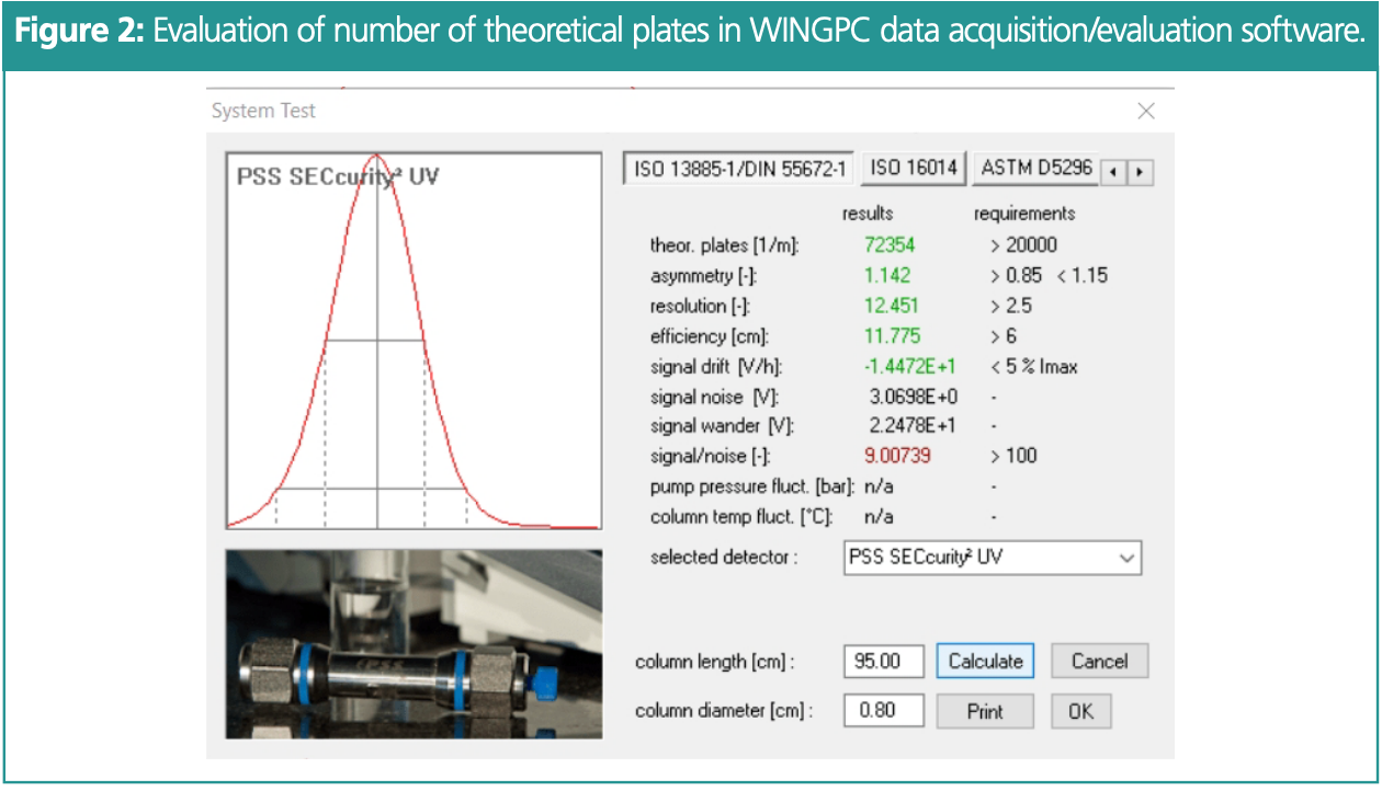 Tips & Tricks: Checking the Performance of Your GPC/SEC Column