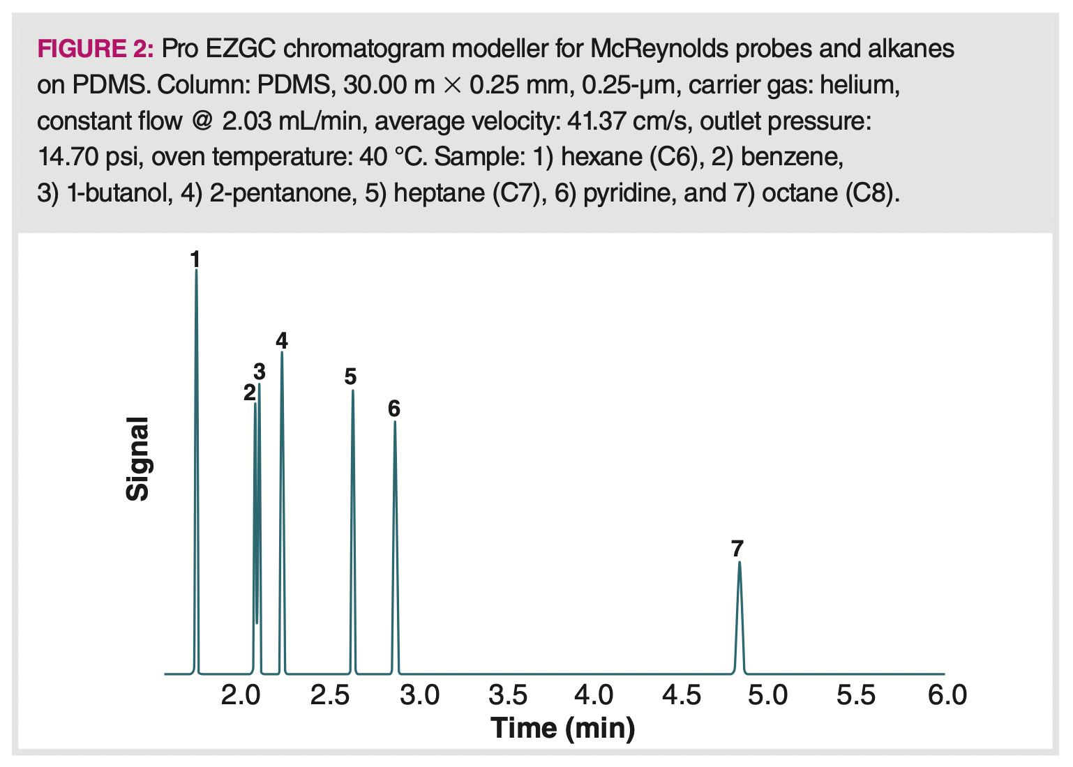 Gas Chromatography And Polarity at Timothy Dematteo blog